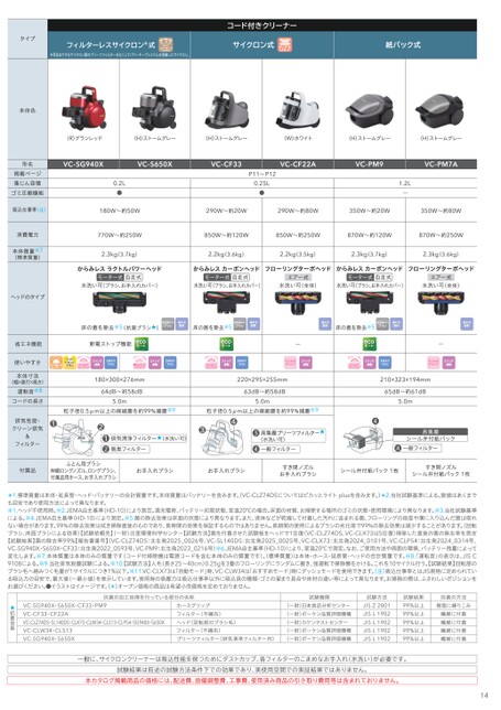 クリーナー 2026-1号